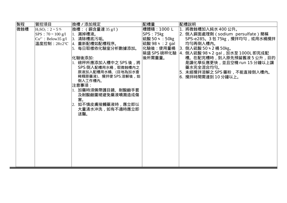 佳总兴业股份有限公司内层干膜作业流程指导书_第2页