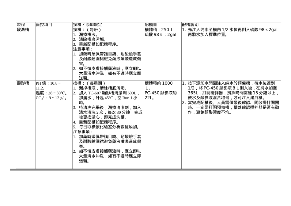 佳总兴业股份有限公司内层干膜作业流程指导书_第3页