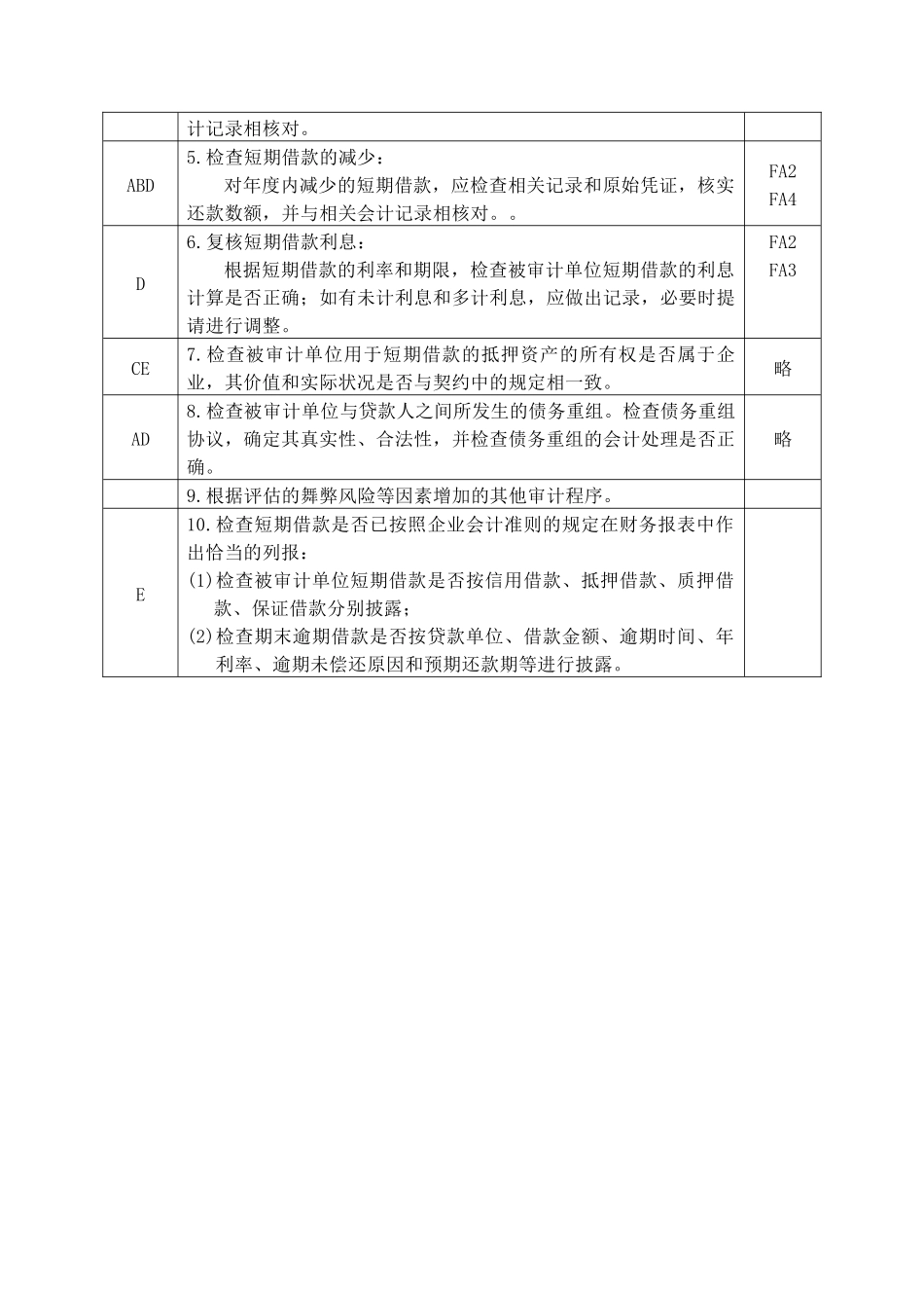 企业短期借款实质性程序_第2页