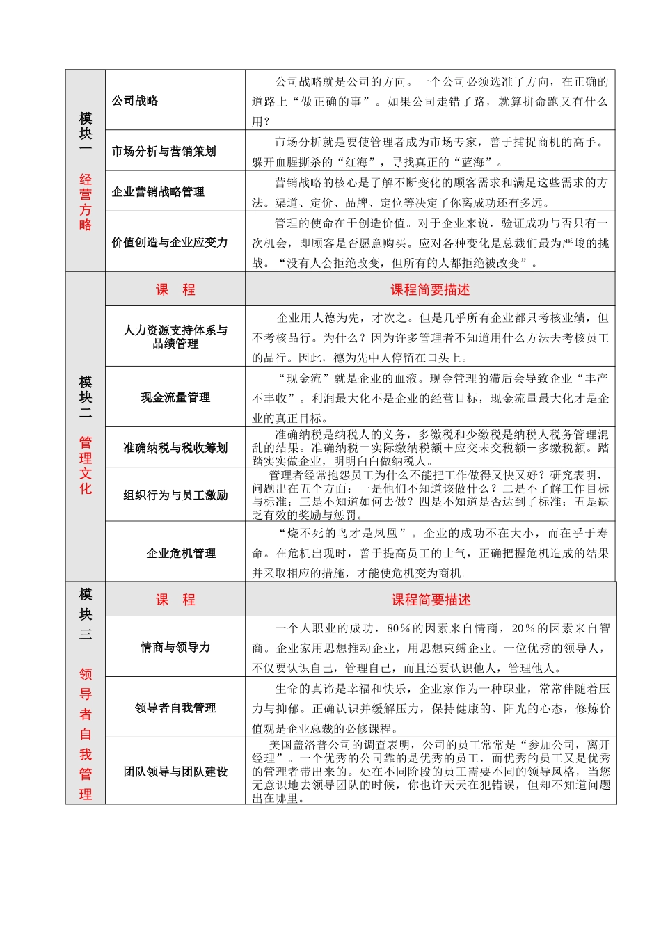 企业管理国际化总裁CEO班(1_第2页