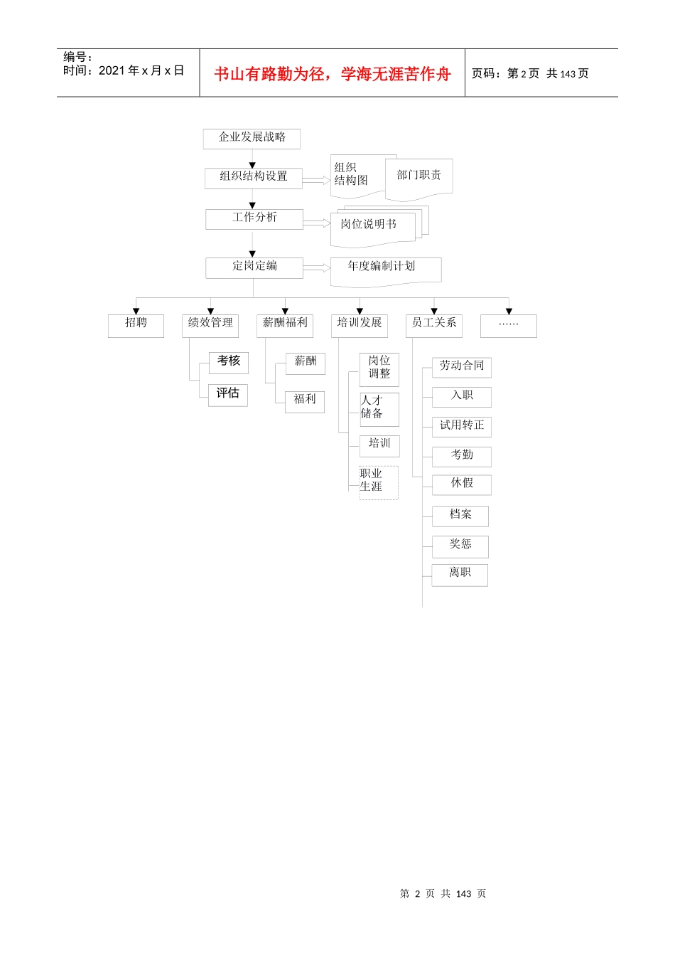 企业管理流程工具箱CD_第2页