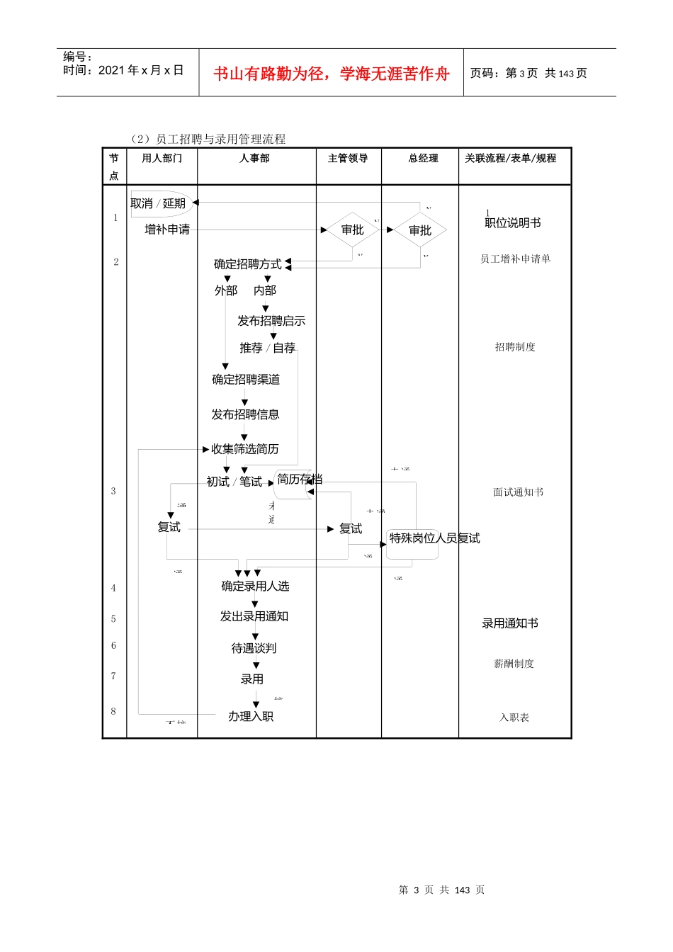 企业管理流程工具箱CD_第3页