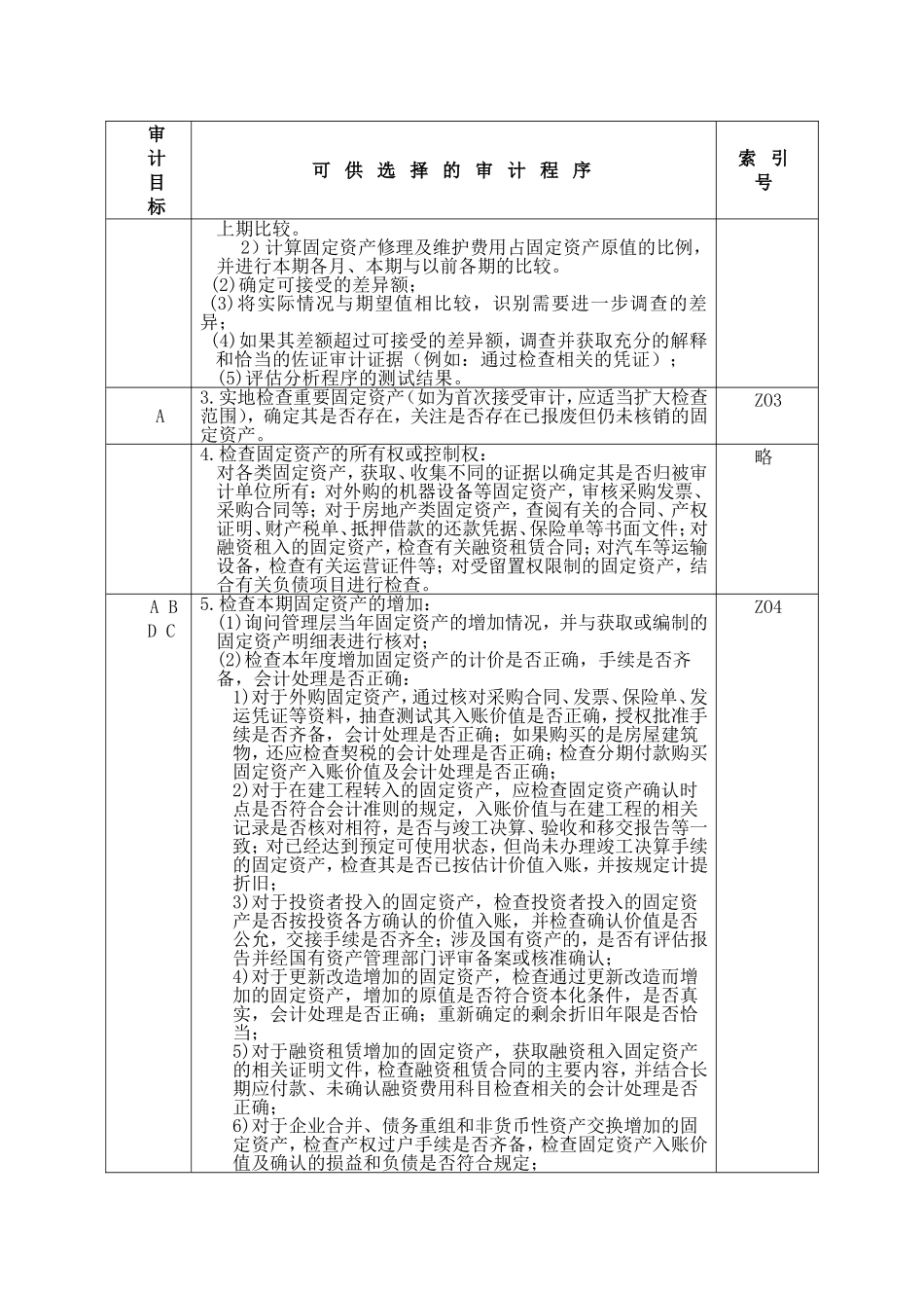 固定资产实质性程序梳理汇总_第2页