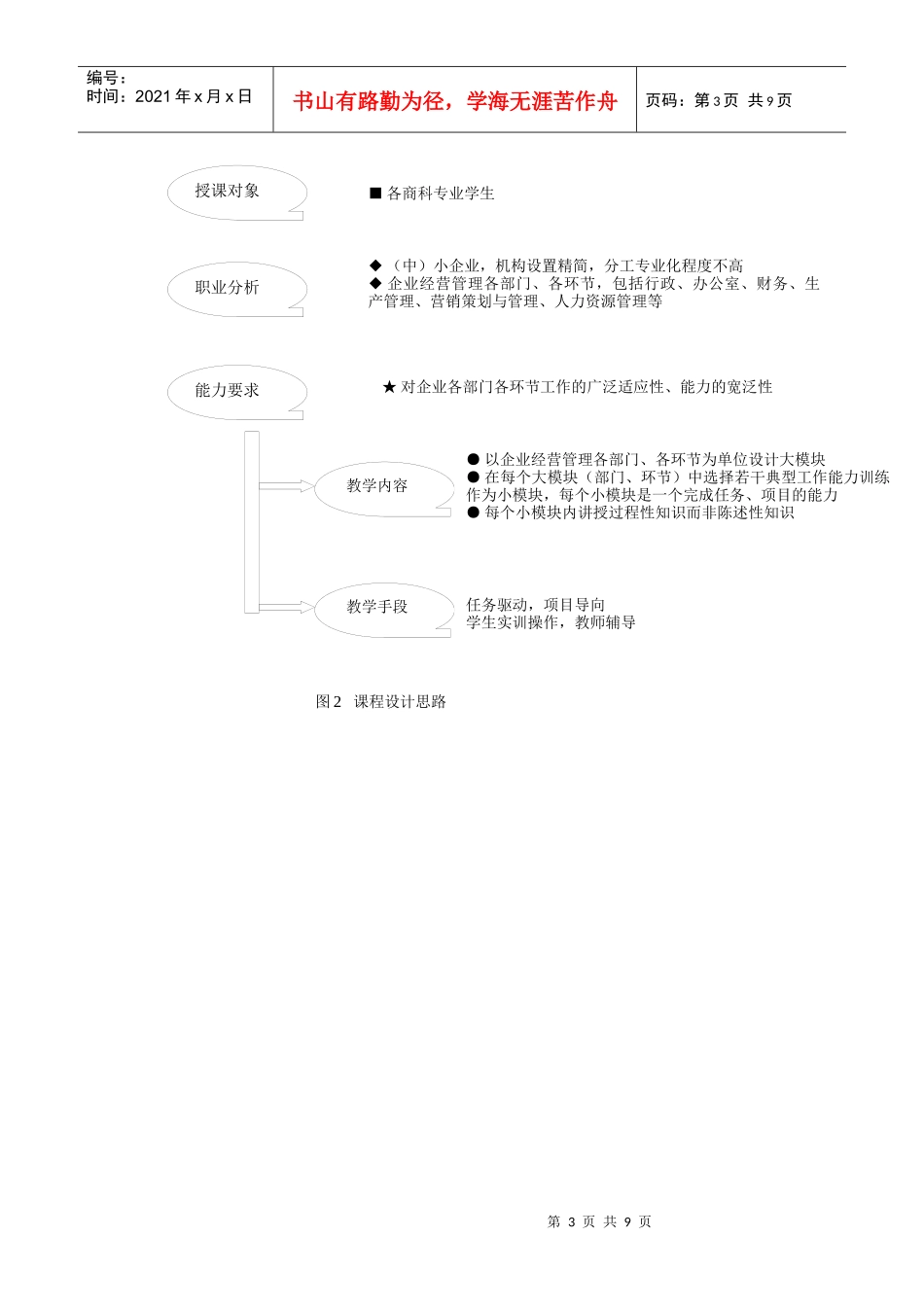 企业运作实务课程建设规划_第3页