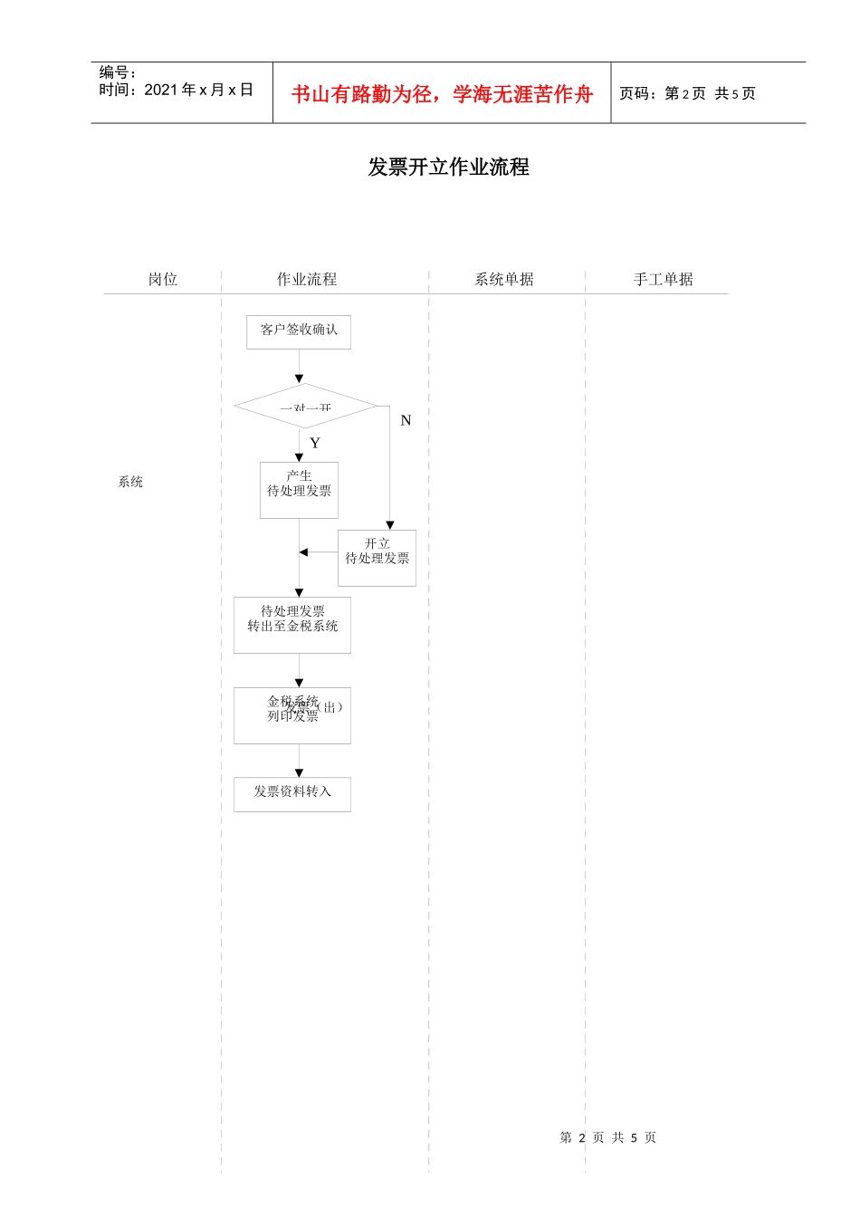 作业流程_客户帐款管理_第2页