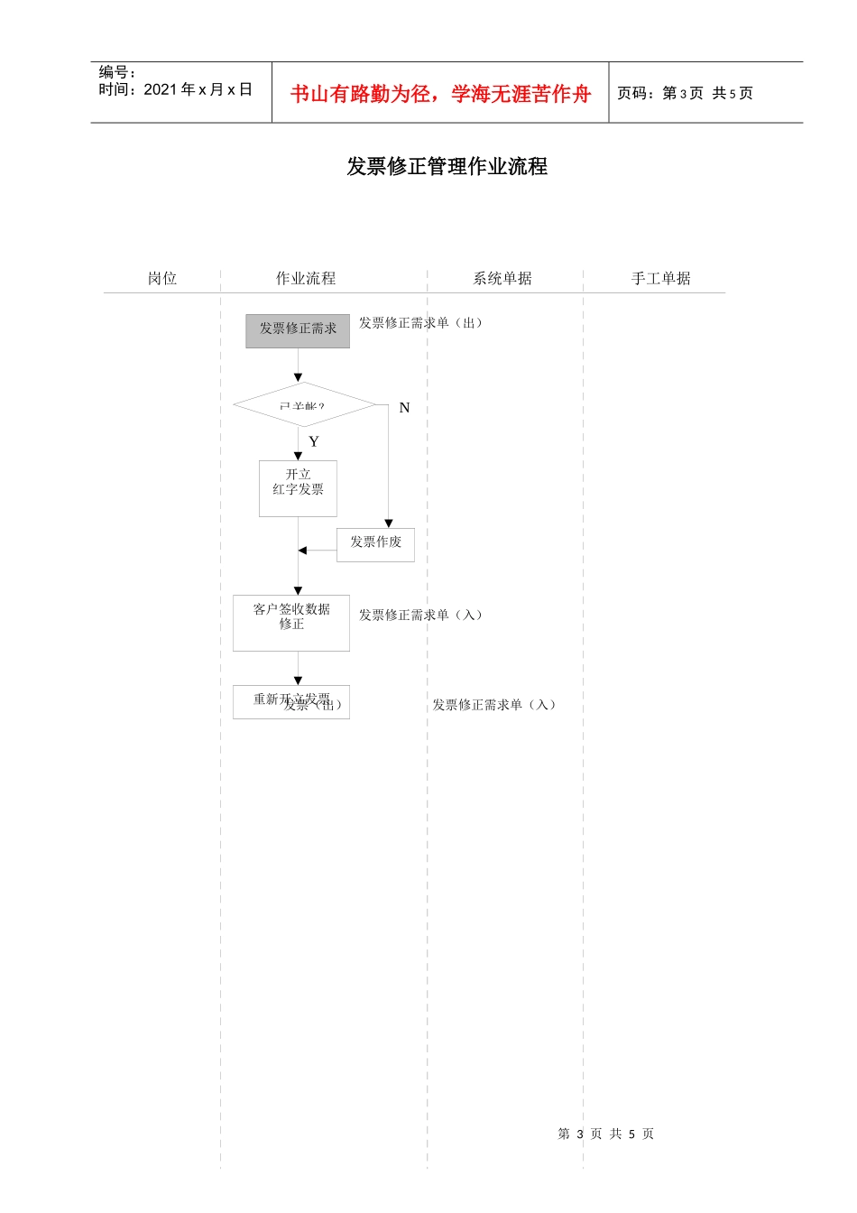 作业流程_客户帐款管理_第3页