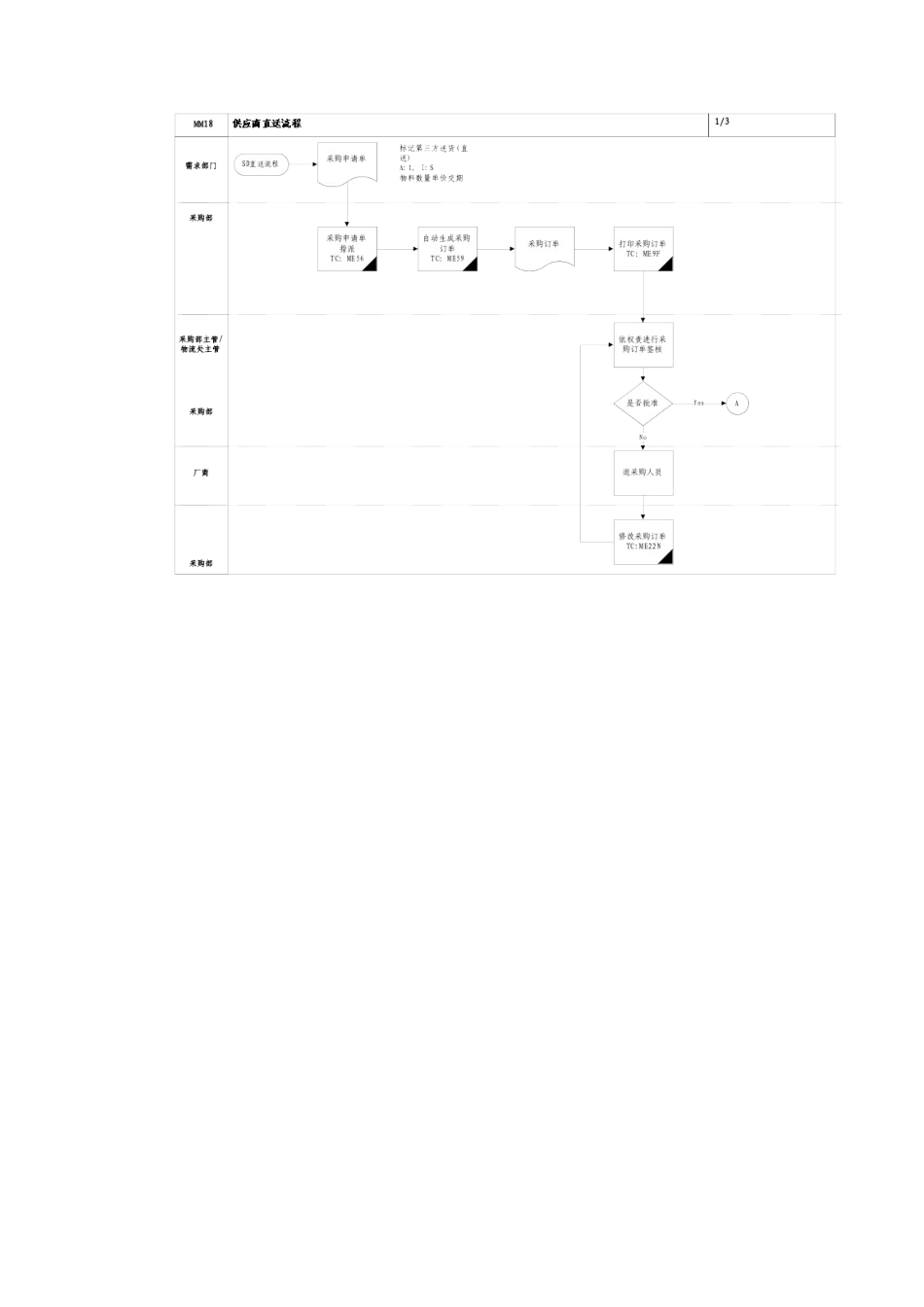 供应商直送流程_第2页