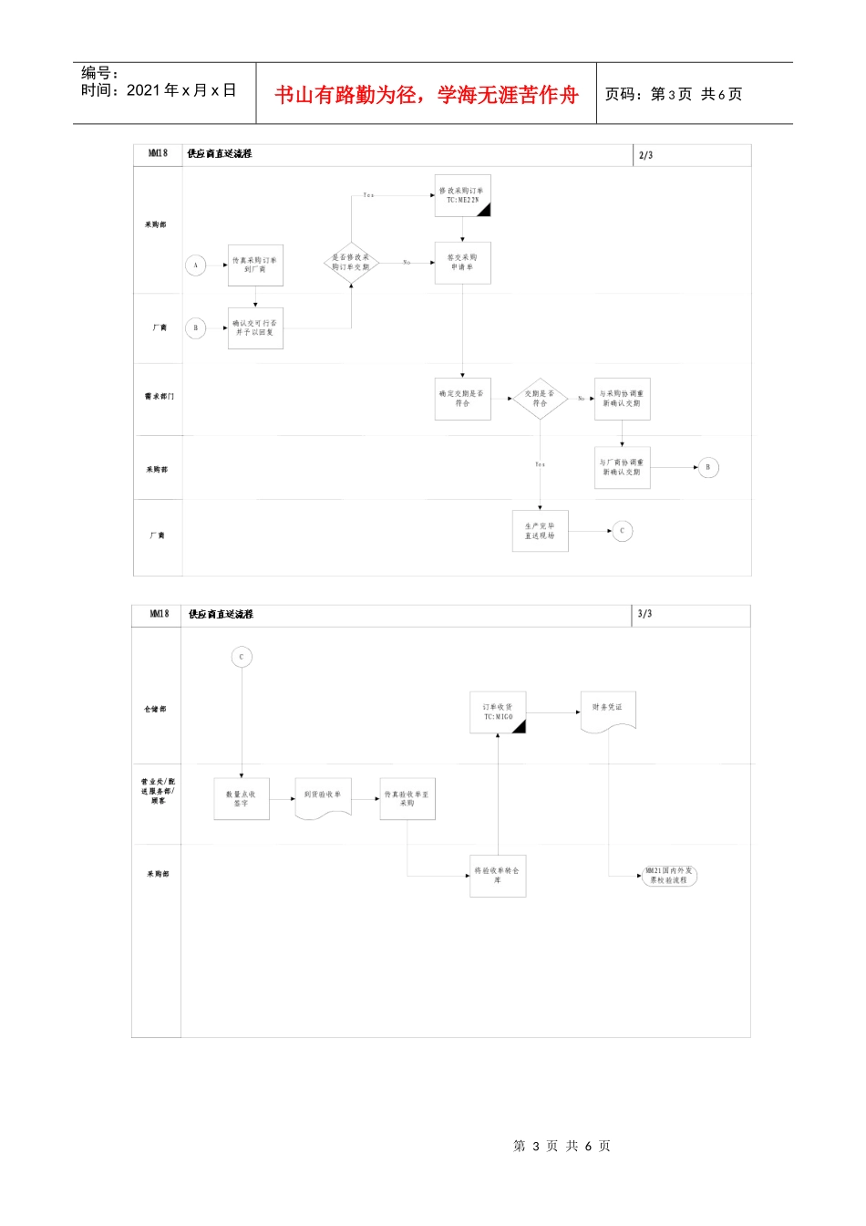供应商直送流程_第3页
