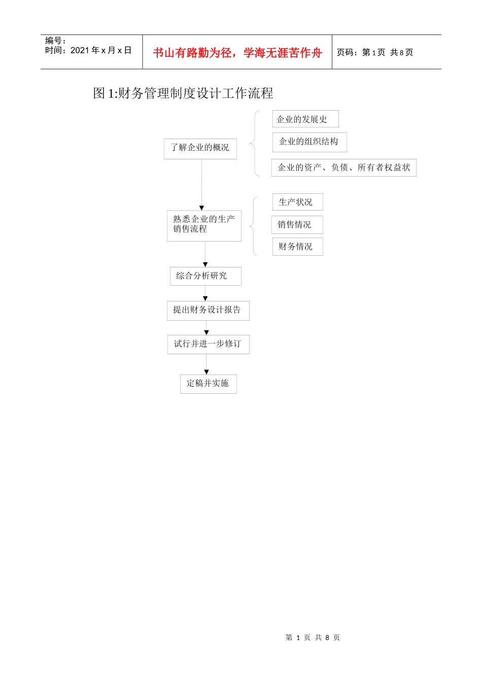 会计与财务管理流程_第1页
