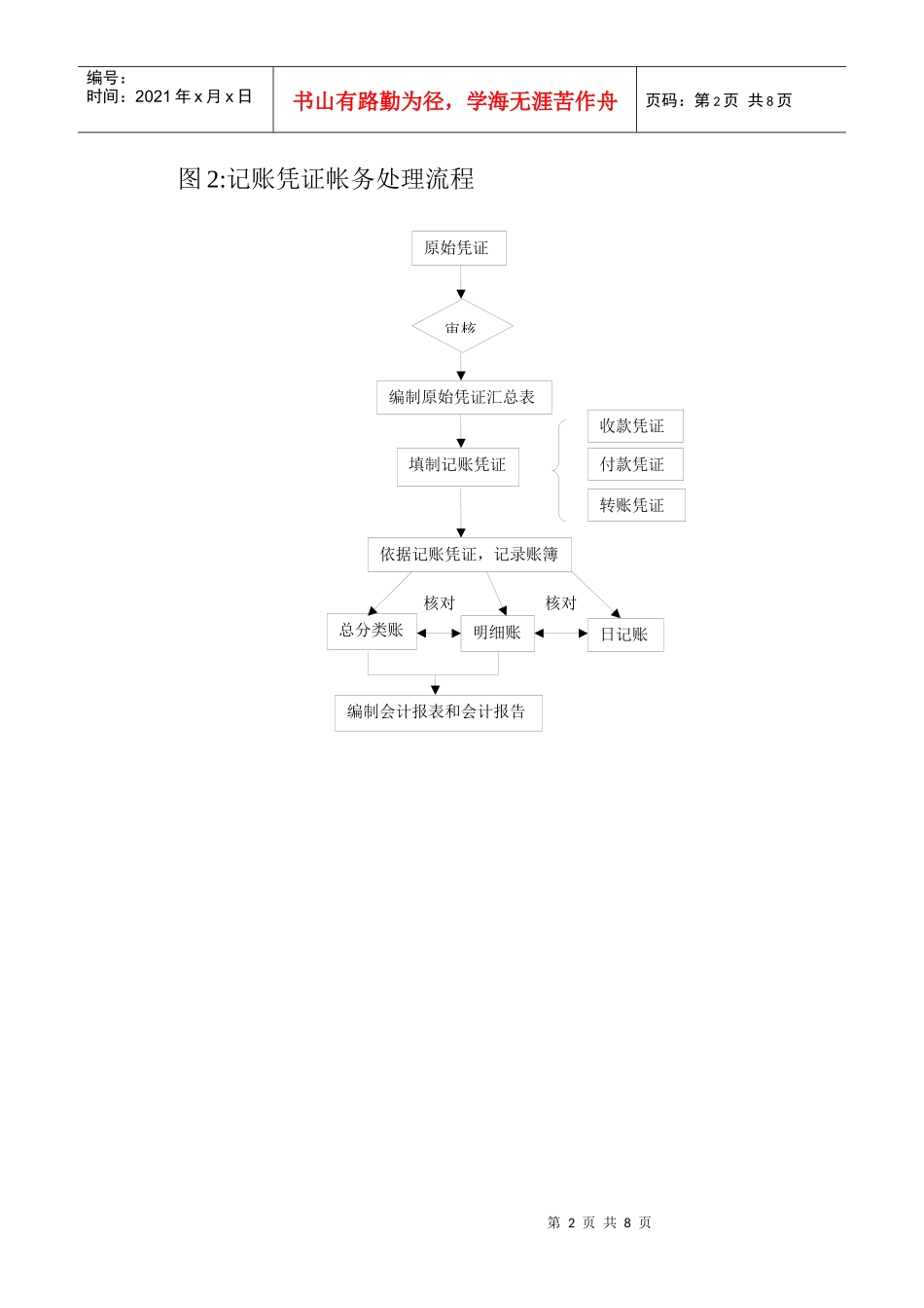 会计与财务管理流程_第2页