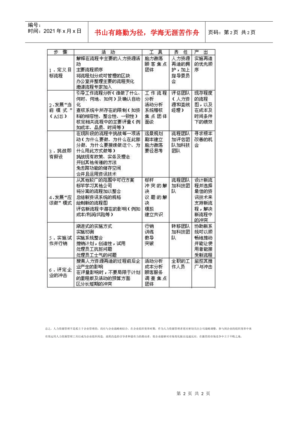 企业组织变革中的人力资源管理(2)_第2页