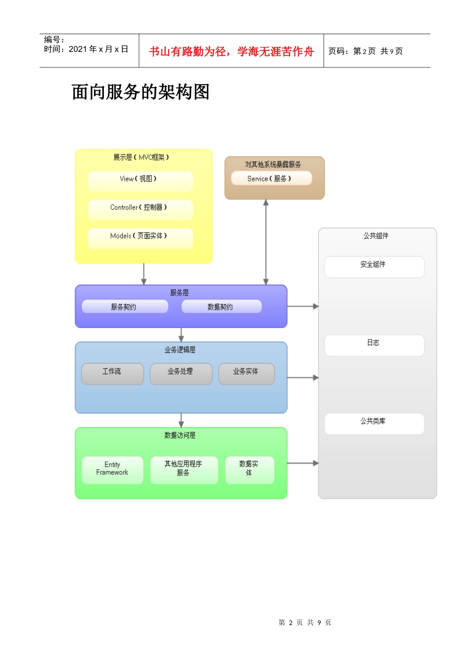 企业级项目实践——架构设计_第2页