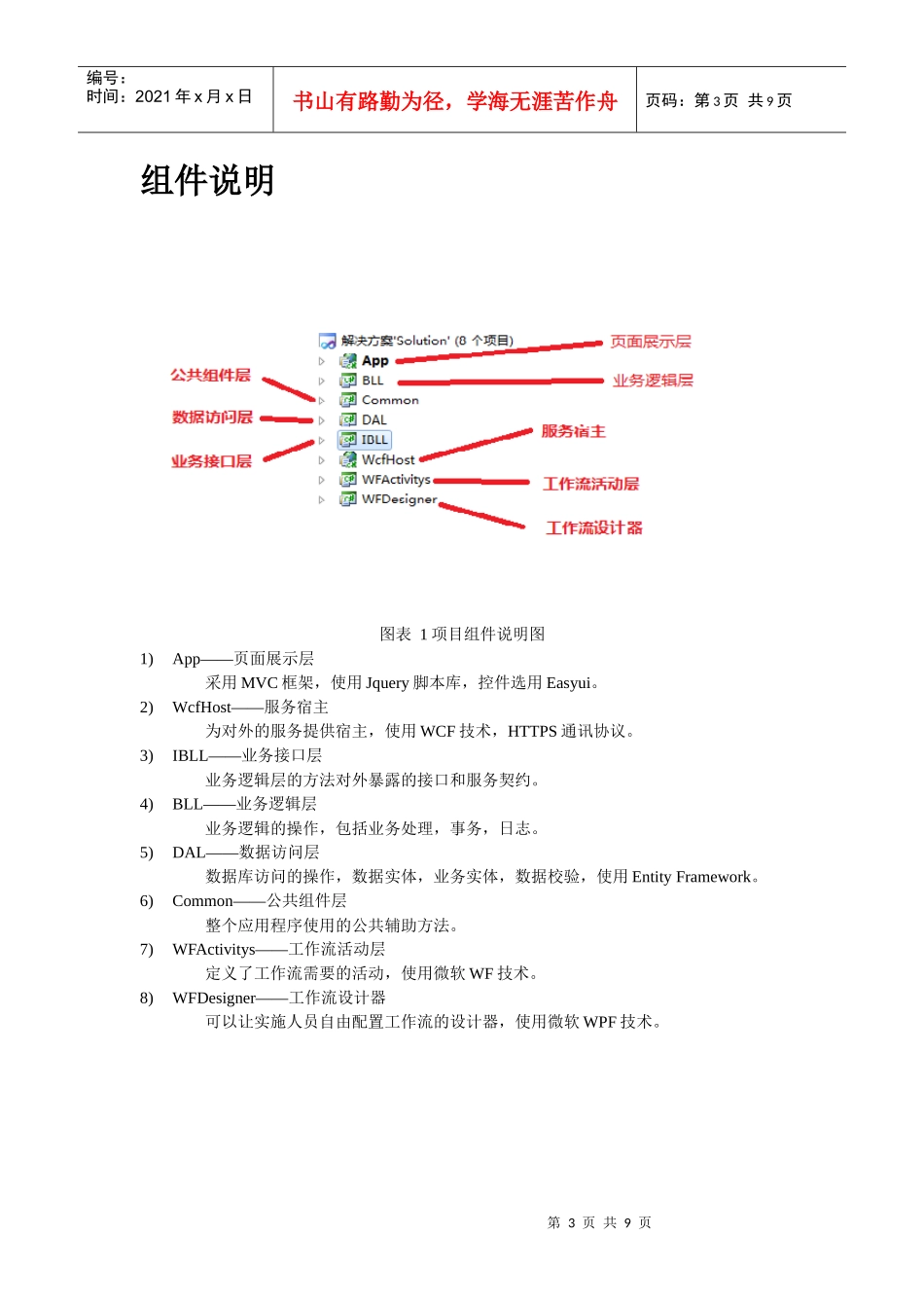 企业级项目实践——架构设计_第3页