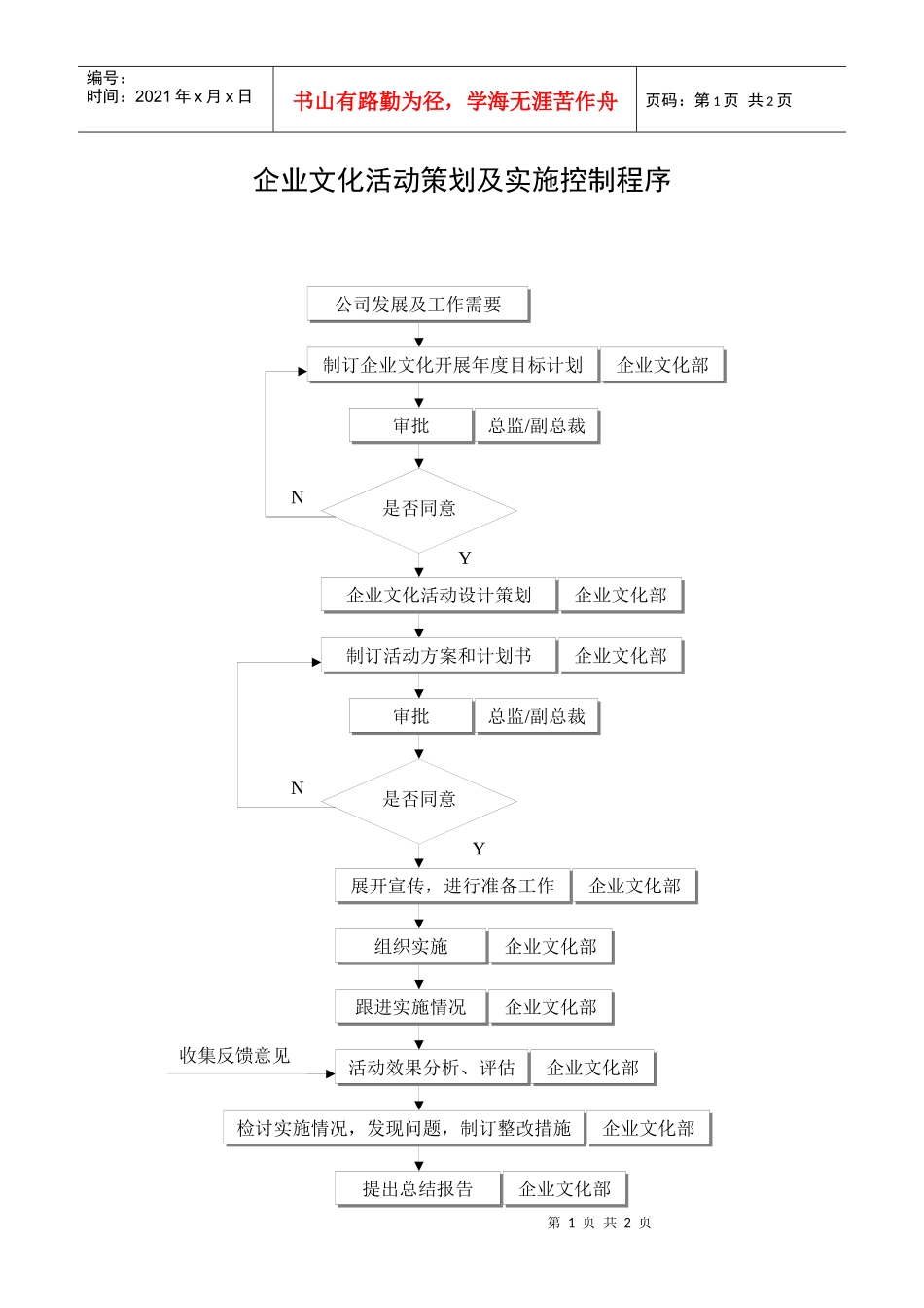 企业文化活动策划及实施控制程序_第1页
