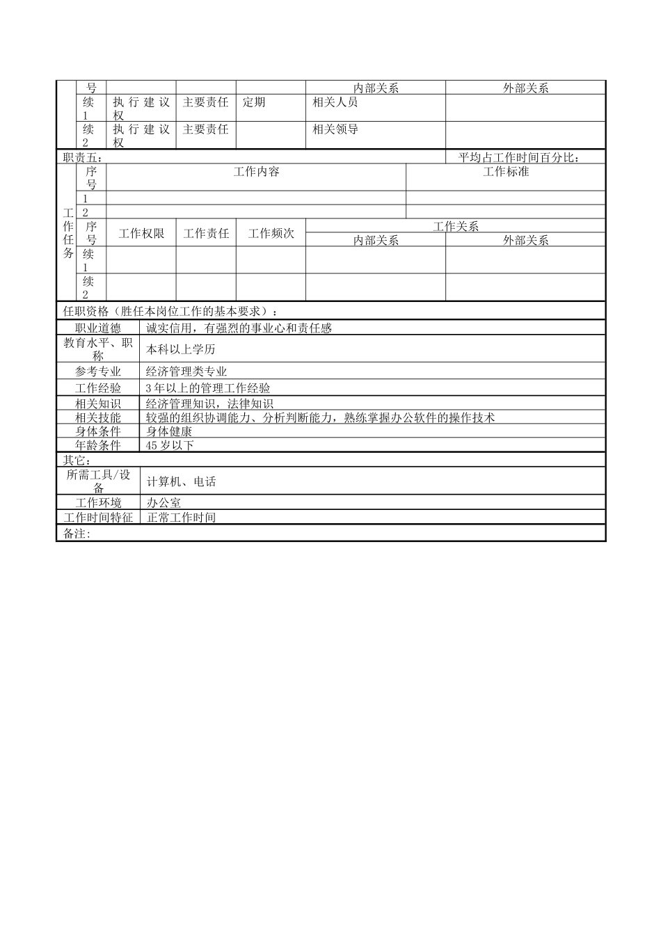 企业管理职务说明书_第2页