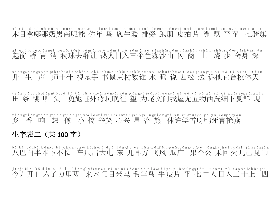 (人教版)小学语文生字表带拼音_第2页