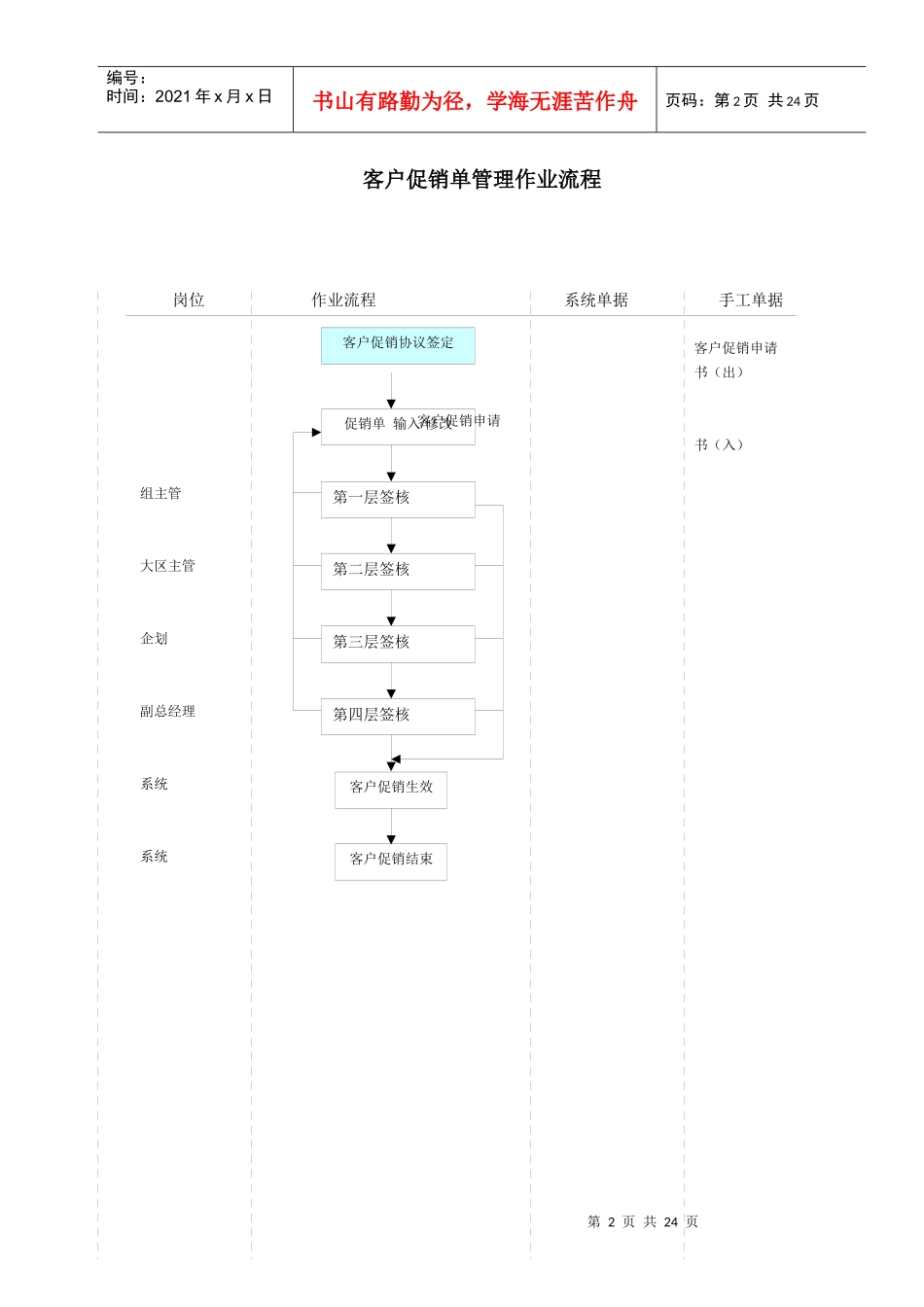 作业流程_销售管理_第2页