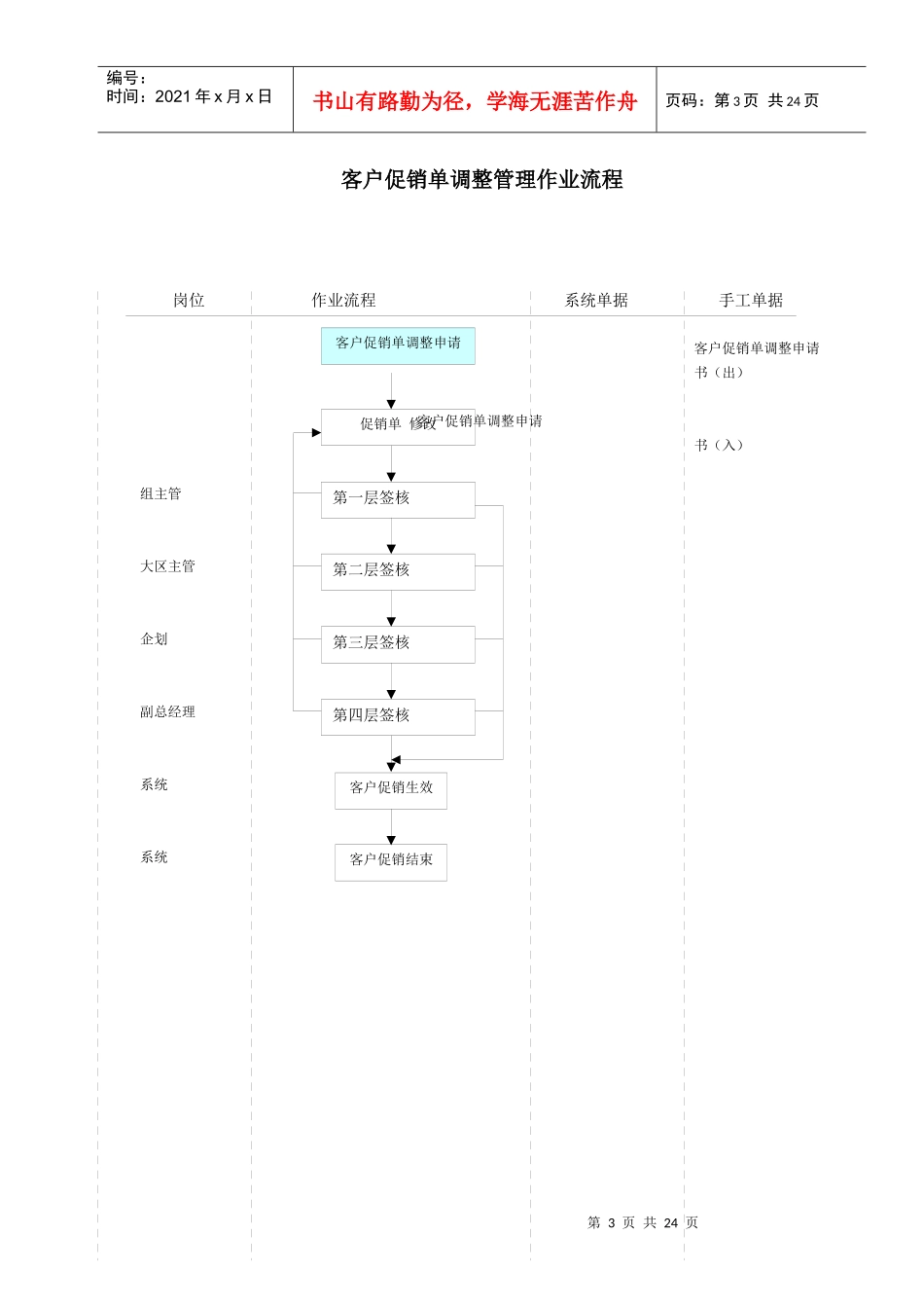作业流程_销售管理_第3页