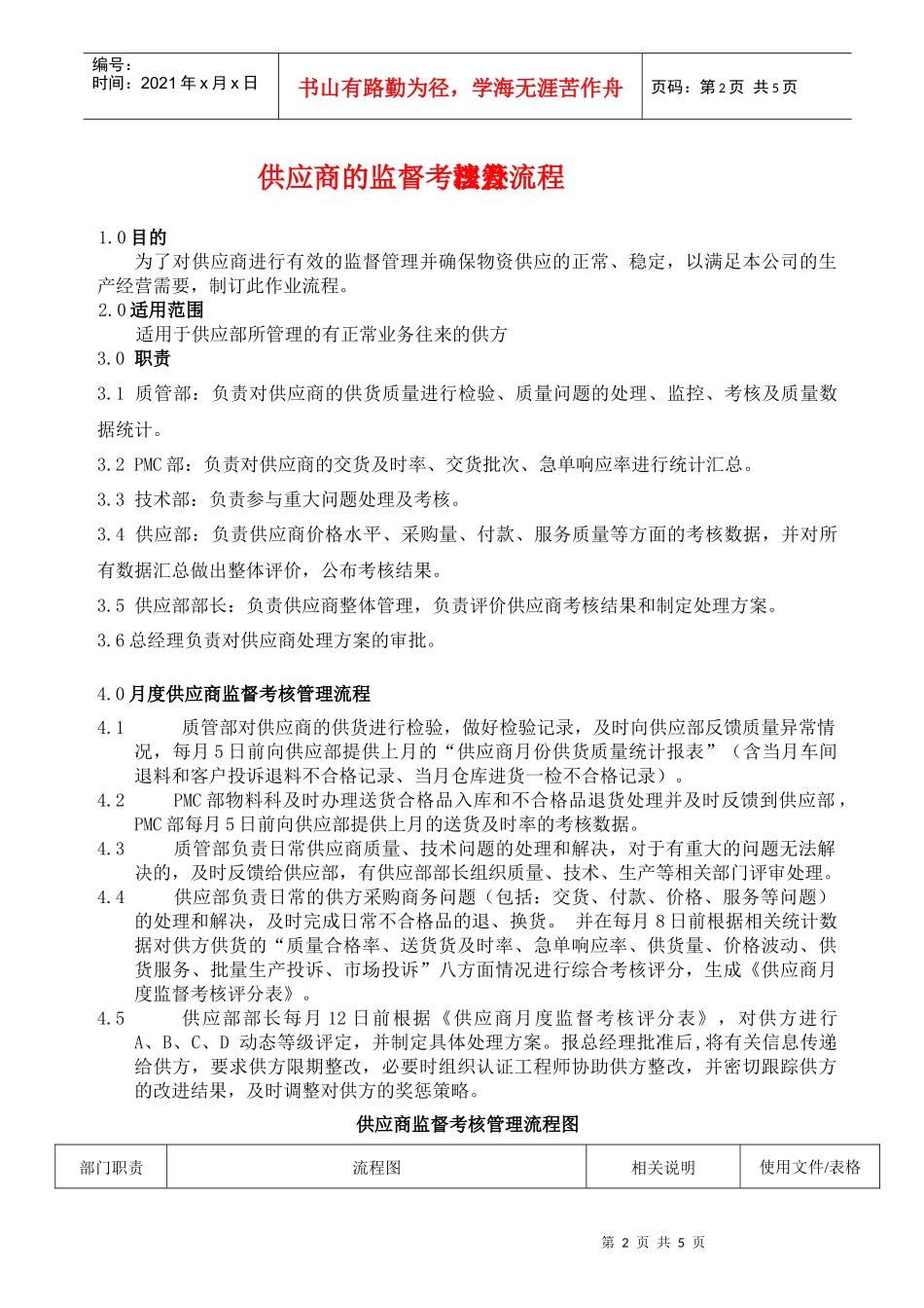 供应商的监督考核管理办法及流程_第2页