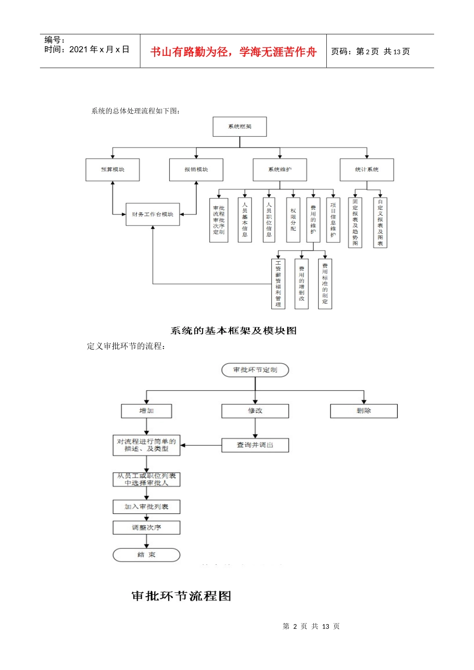 企业费用管理概要设计说明书_第2页