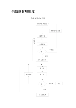 供应商-管理制度