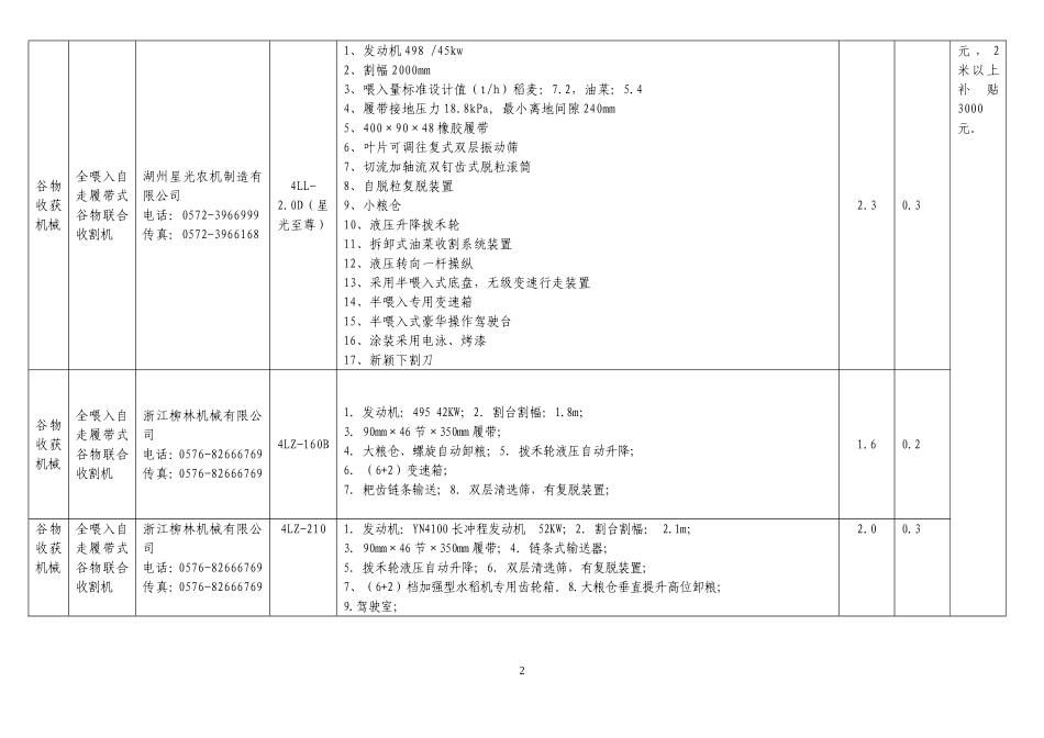 (全喂入自走履带式谷物联合收割机)_第2页
