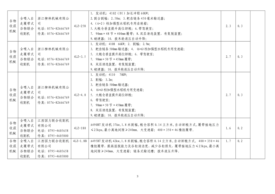 (全喂入自走履带式谷物联合收割机)_第3页