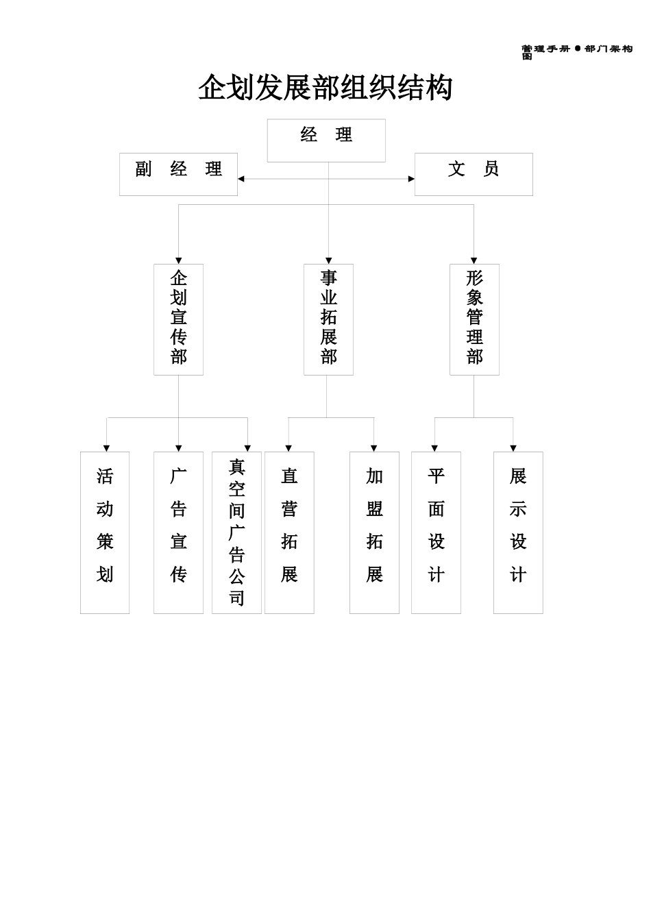 企划发展部的管理手册_第1页
