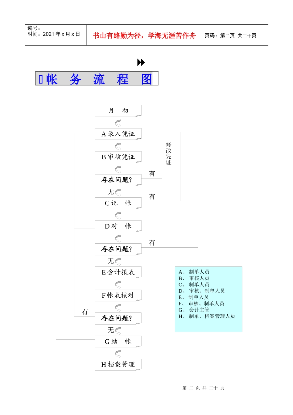 会计电算化管理制度_第2页