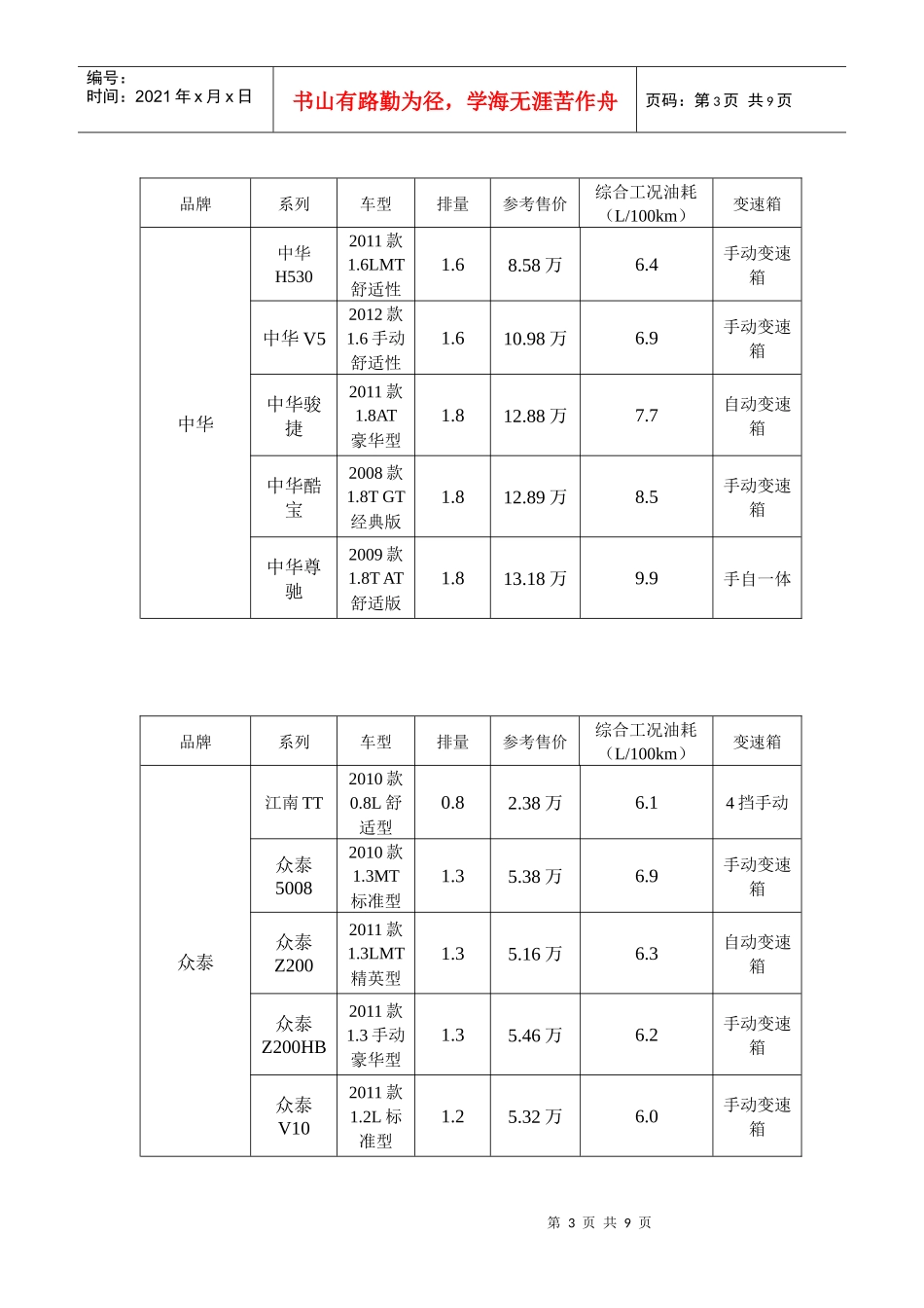作业 自主品牌_第3页