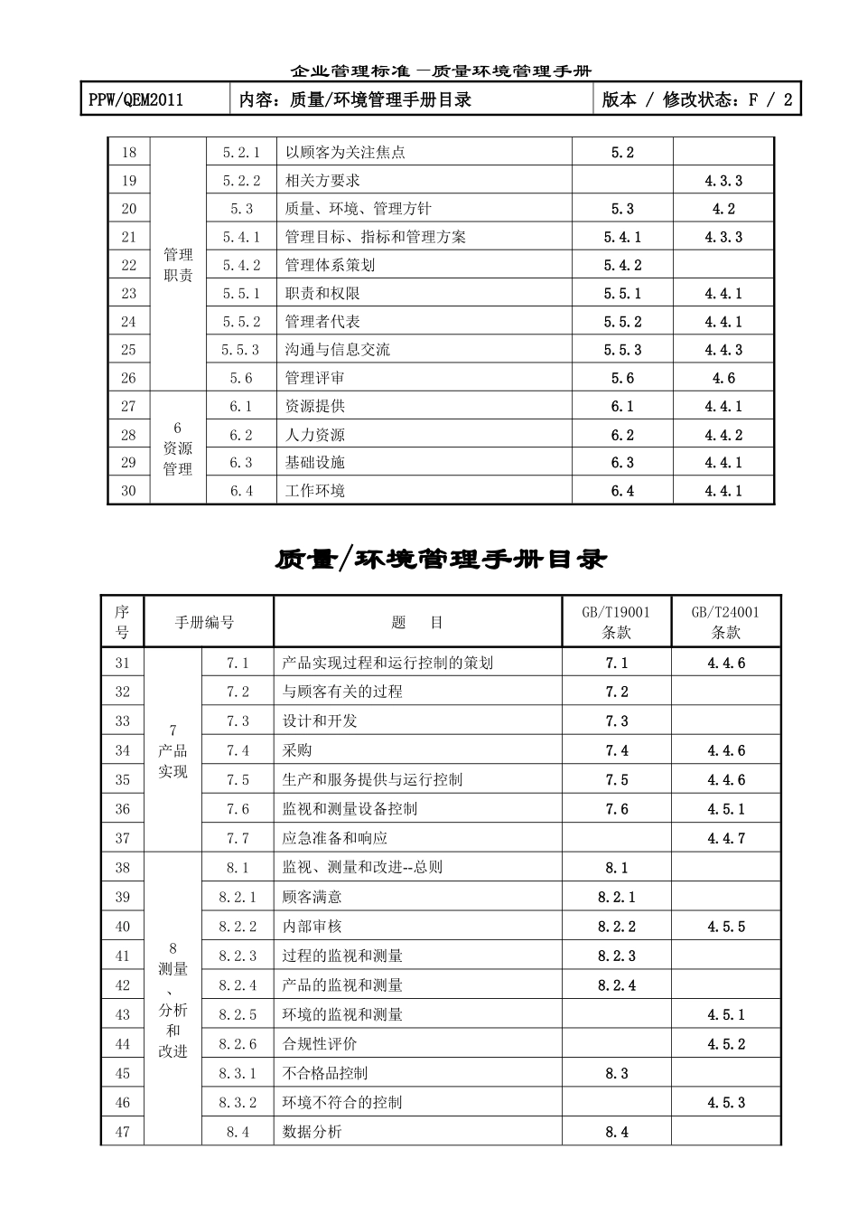 企业管理标准质量环境管理手册_第3页