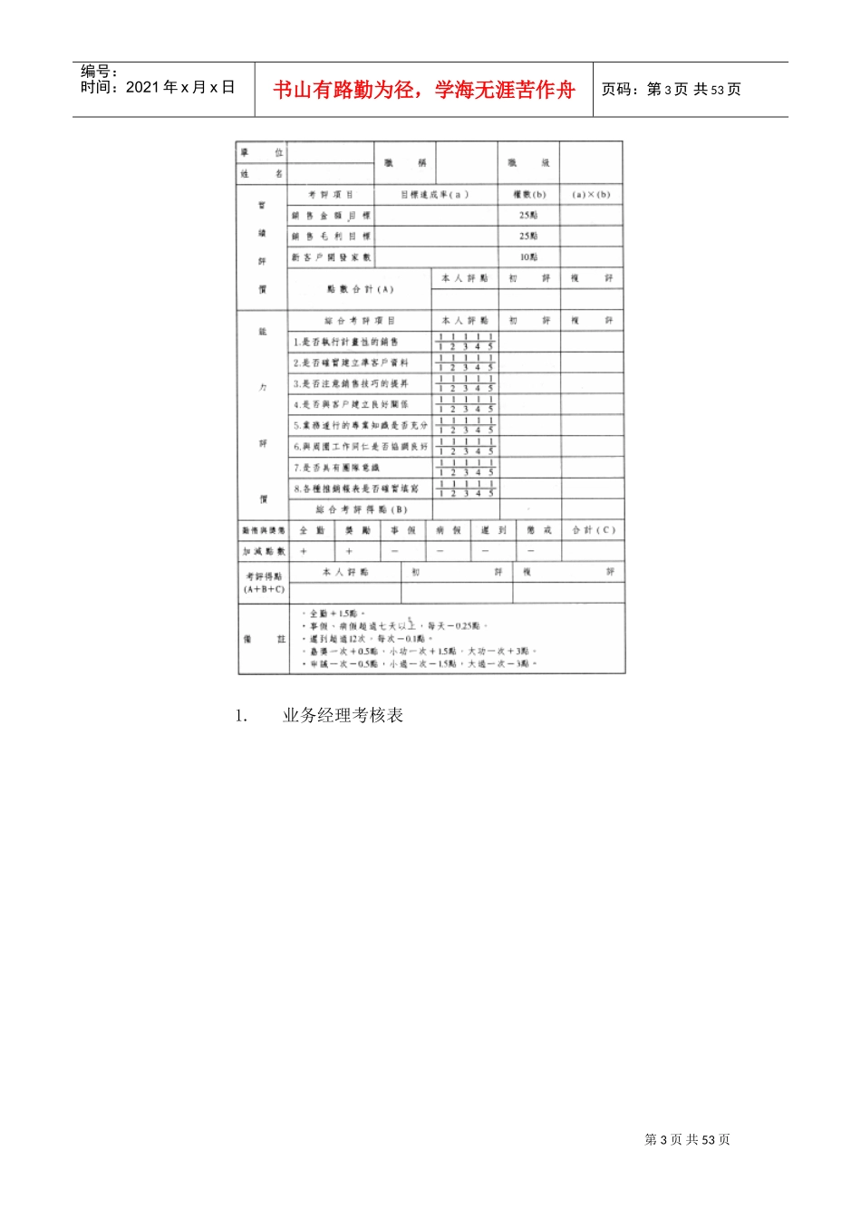 企业管理内训纲要_第3页