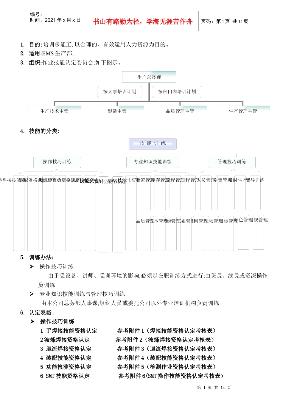 作业技能认定制度_第1页
