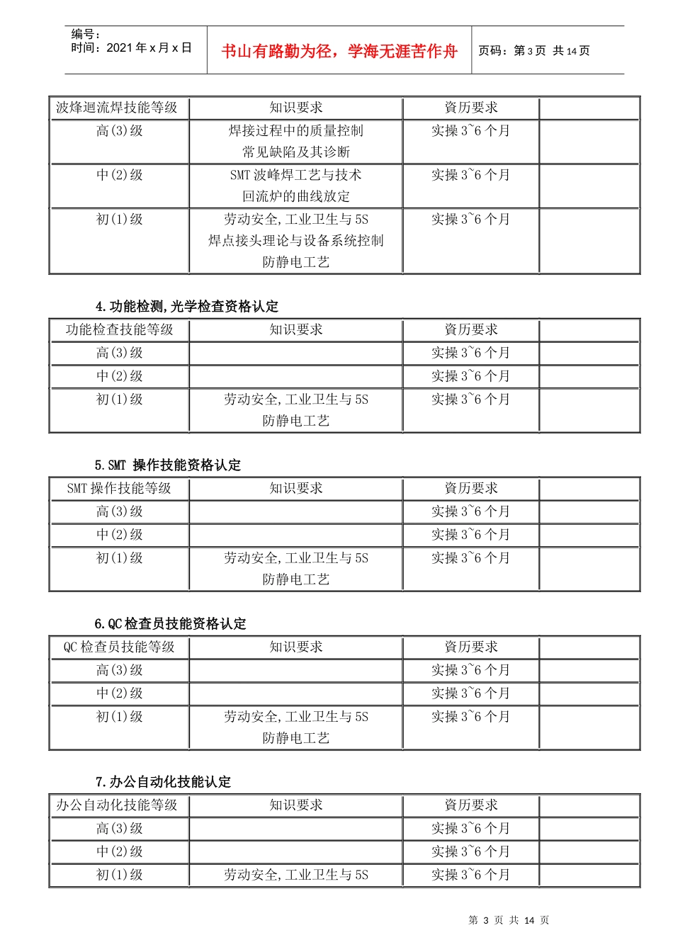 作业技能认定制度_第3页