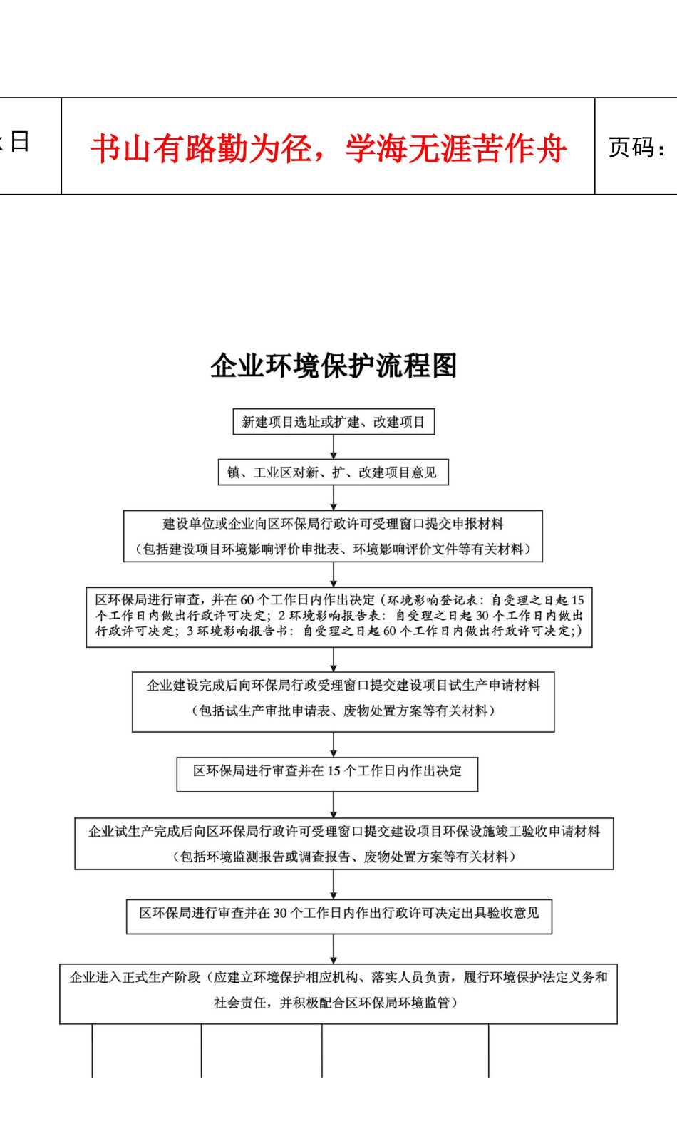 企业污染管理知识手册_第2页