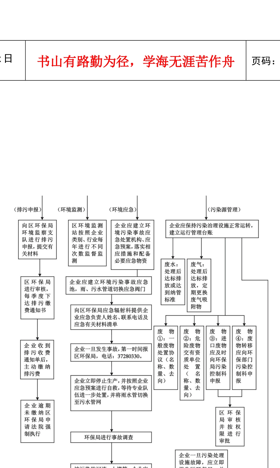 企业污染管理知识手册_第3页