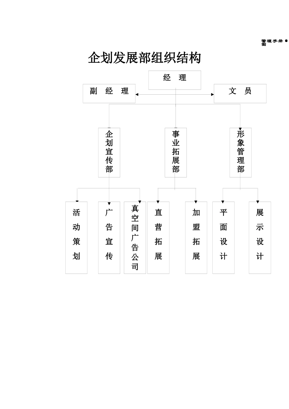 企划管理手册及组织结构_第1页