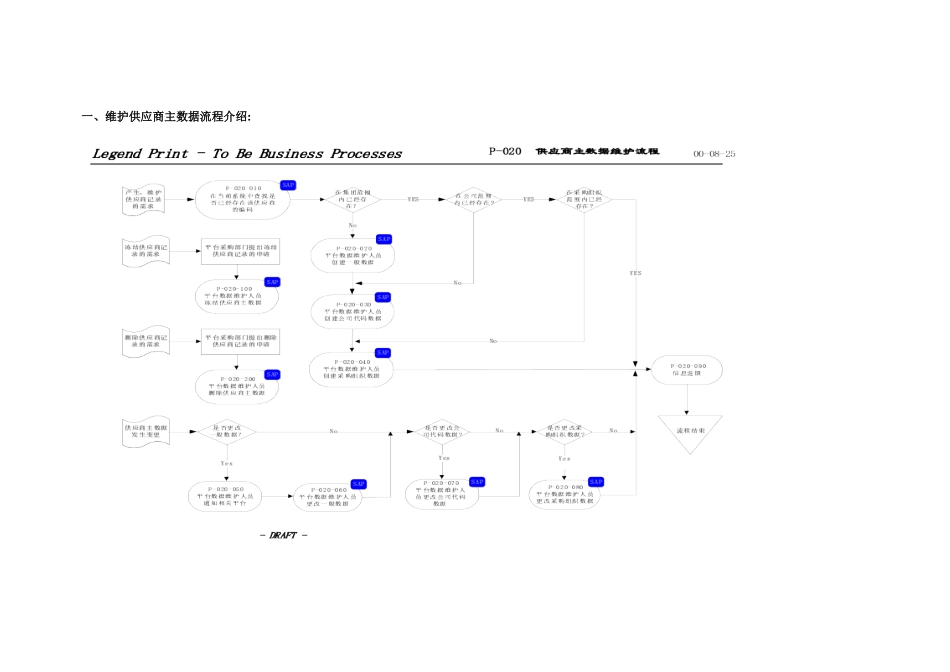 供应商主数据最终用户培训教材_第3页