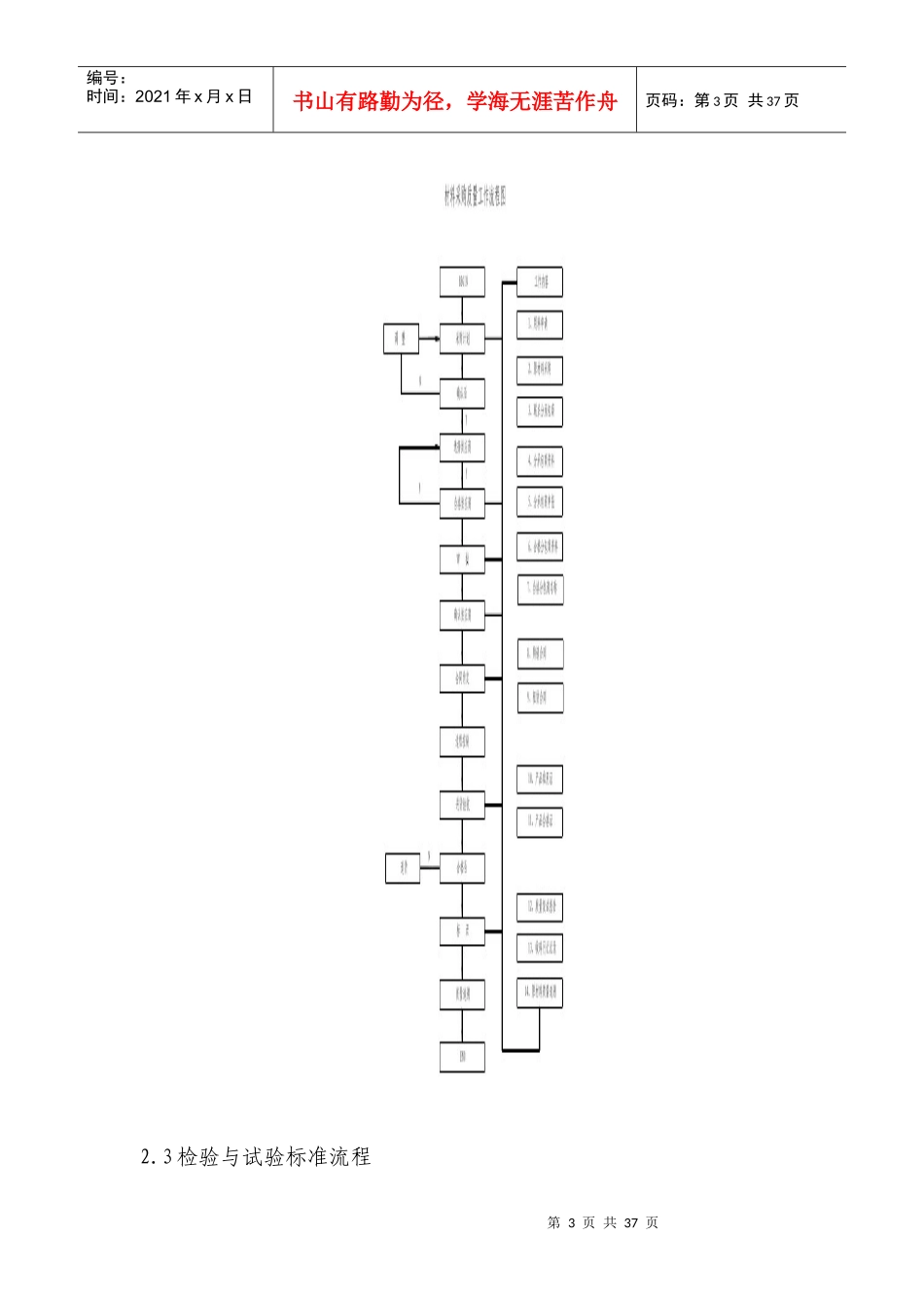 企业质量目标及保证措施_第3页