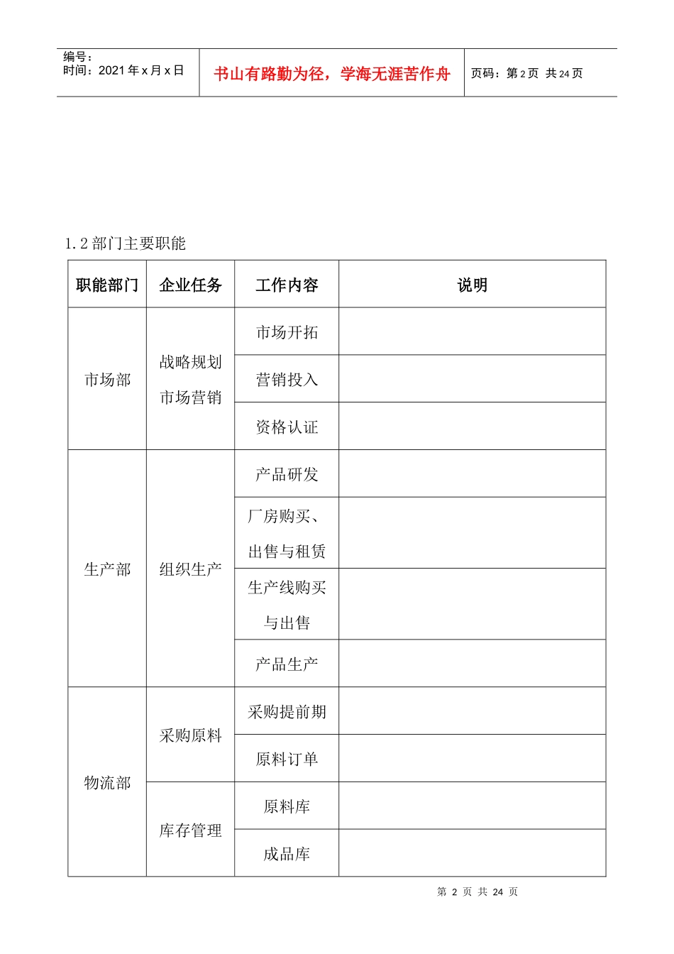 企业经营管理沙盘模拟实训过程化考核_第2页