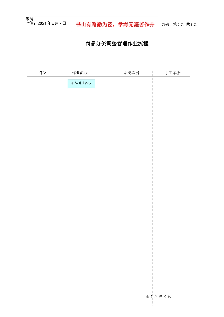 作业流程_商品管理_第2页