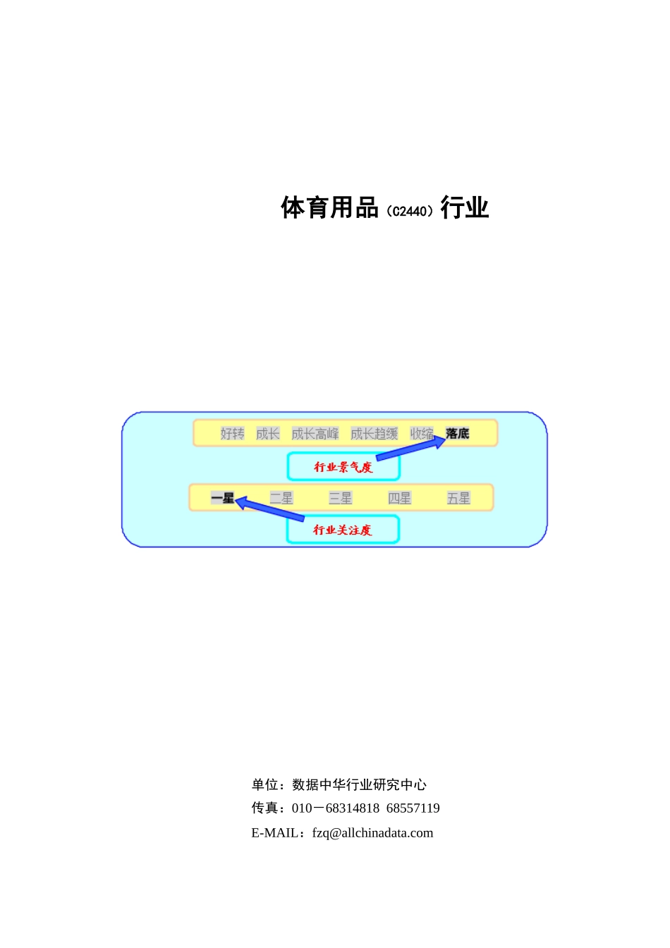 体育用品行业研究报告_第1页