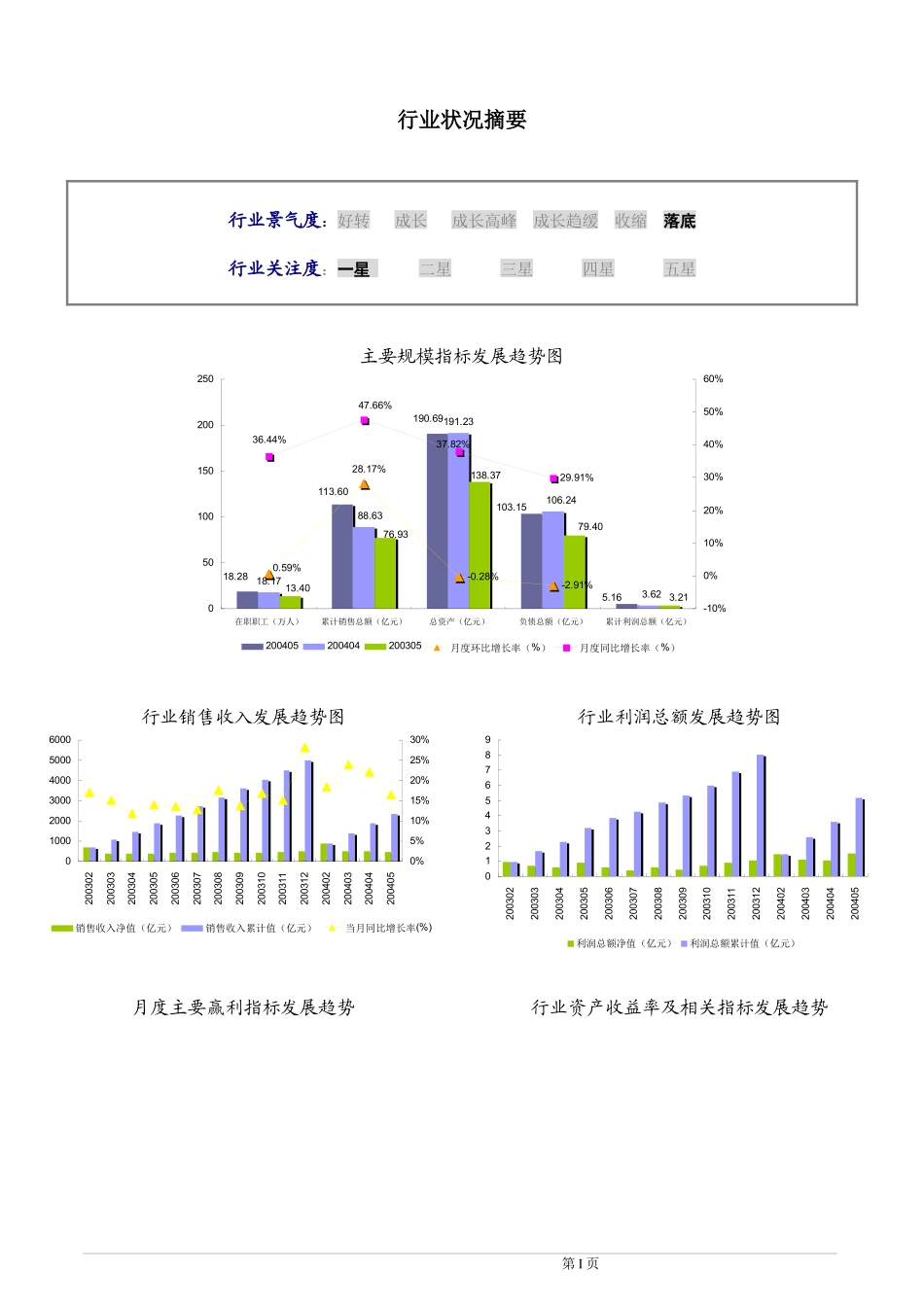 体育用品行业研究报告_第3页