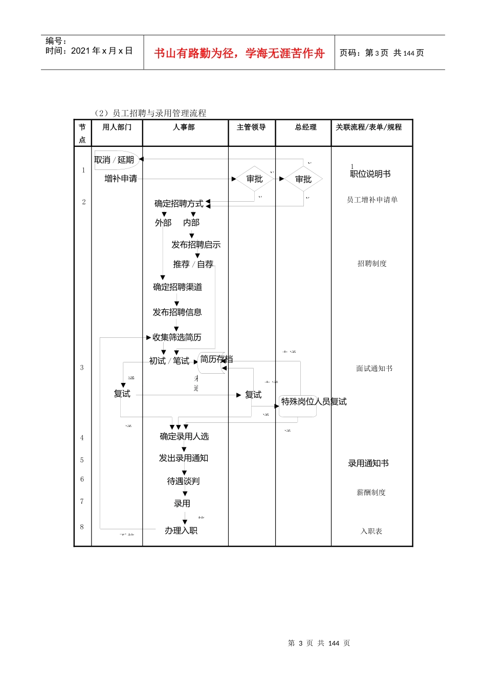 企业管理流程工具箱_第3页