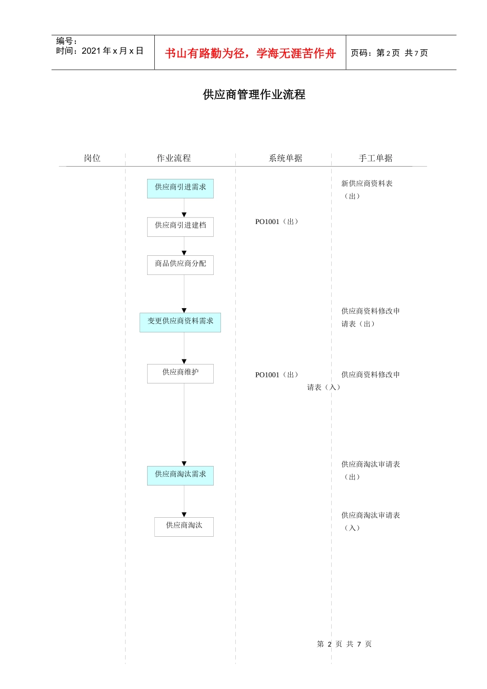 作业流程_供应商管理_第2页