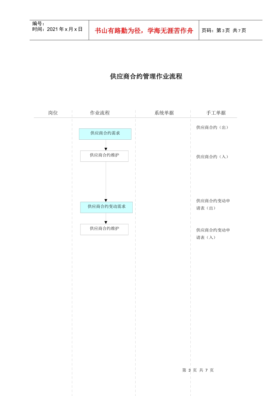 作业流程_供应商管理_第3页