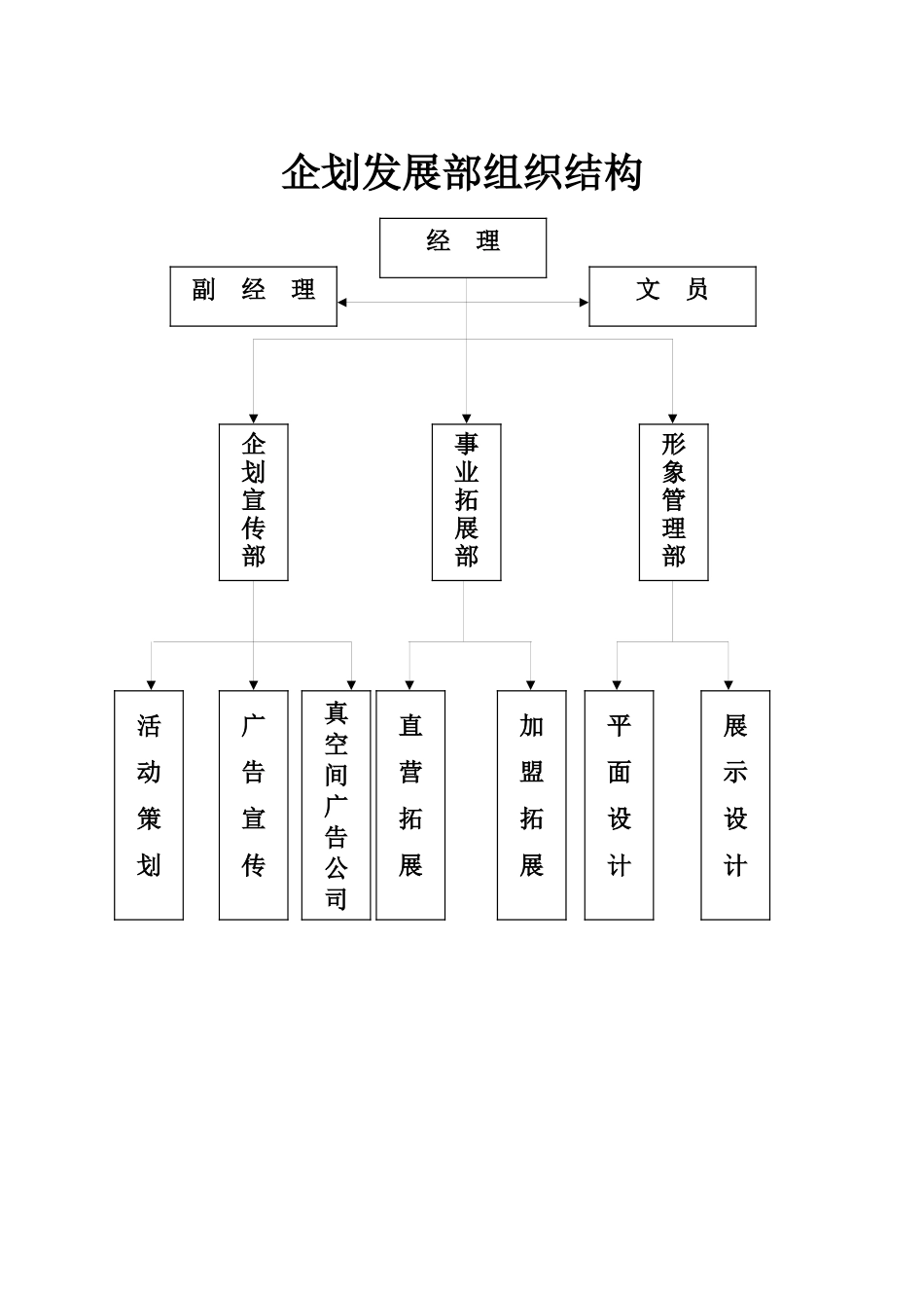 企划发展部组织结构及部门职能手册_第1页