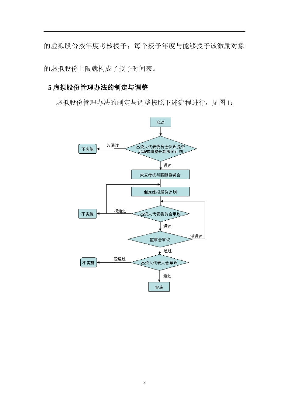 企业管理--《某公司虚拟股份管理暂行办法》_第3页