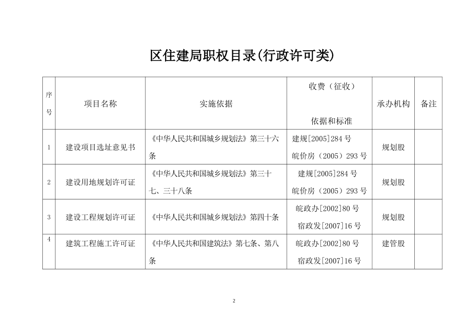 住建局廉政风险防控手册_第2页
