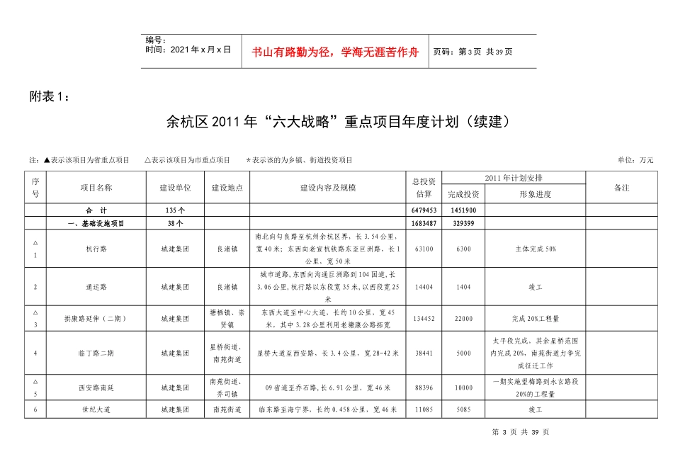 余杭项目安排计划XXXX03210309186_第3页